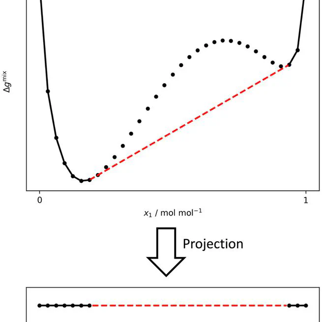 Convex Envelope Method for determining liquid multi-phase equilibria in systems with arbitrary number of components
