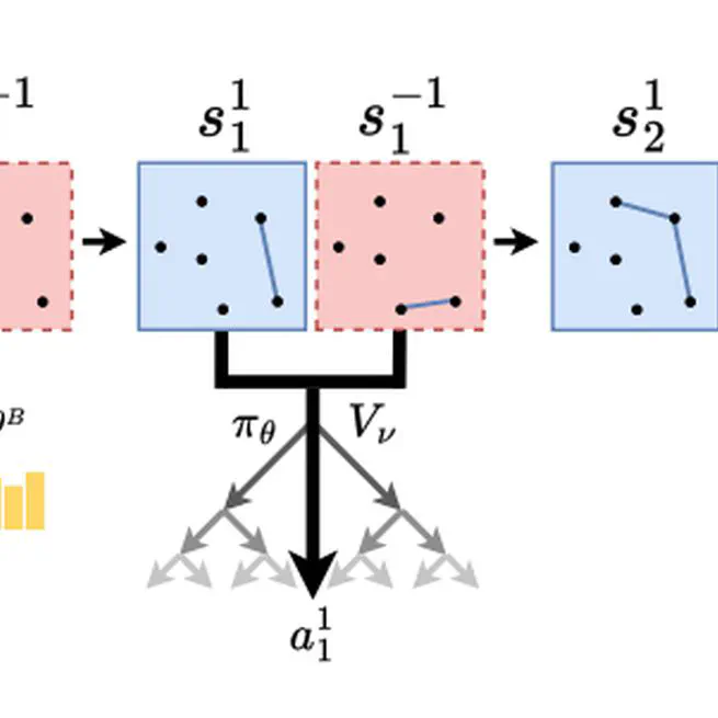 Policy-Based Self-Competition for Planning Problems