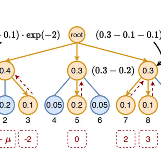Self-Improvement for Neural Combinatorial Optimization: Sample Without Replacement, but Improvement
