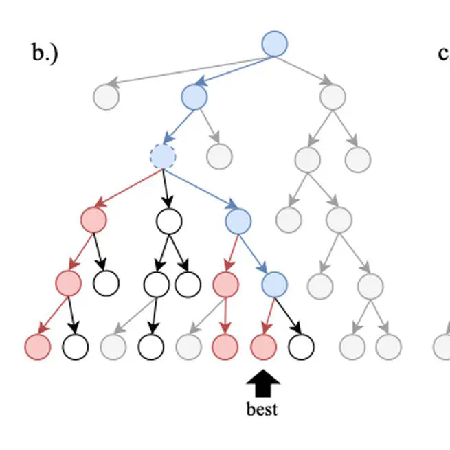 Take a Step and Reconsider: Sequence Decoding for Self-Improved Neural Combinatorial Optimization